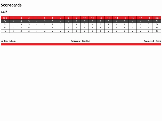 scorecard2 screenshot