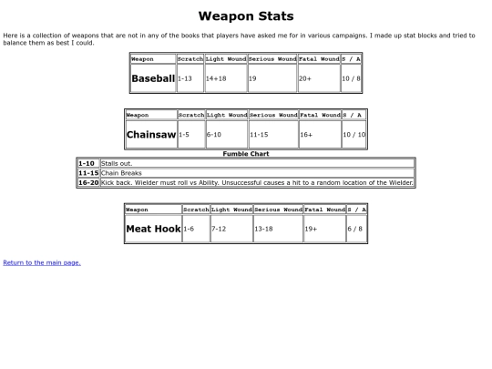 weapons/list screenshot