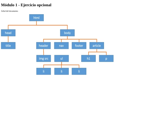 MOOC HTML5 CSS etc/x-arbol modulo1 p2p opcional nro2 screenshot