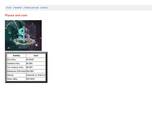 places and cost screenshot