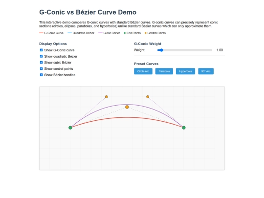 gconic screenshot