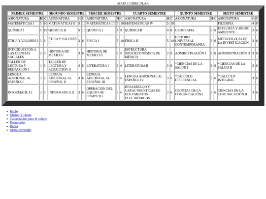 mapa corricular screenshot