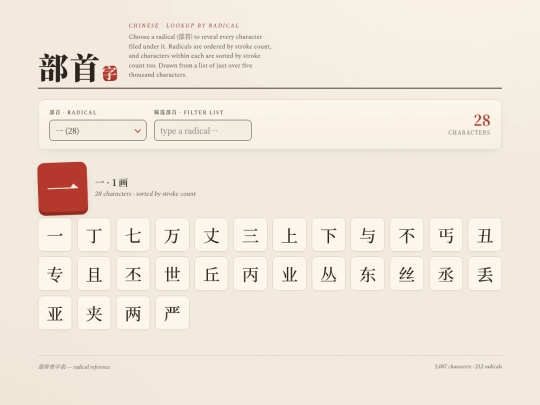 Chinese Tools/Characters/Chinese Character Radical Lookup (1) screenshot