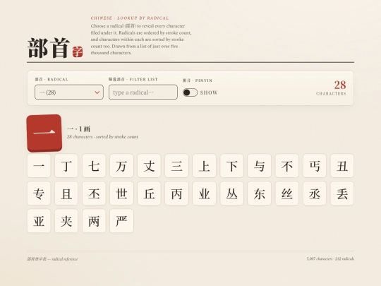 Chinese Tools/Characters screenshot