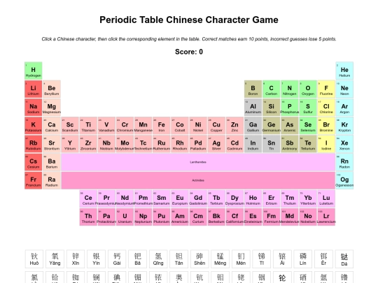 Chinese Tools/periodic screenshot