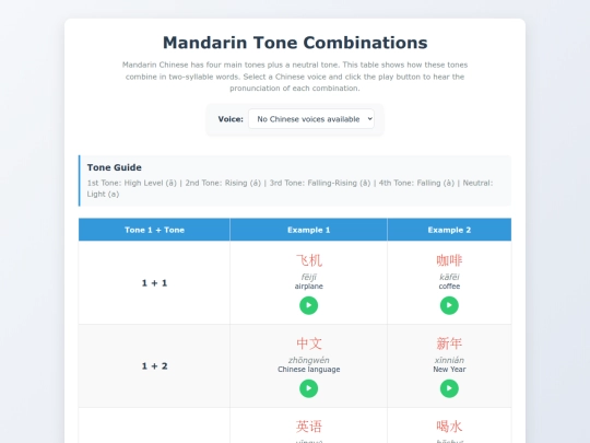 Tones/table screenshot