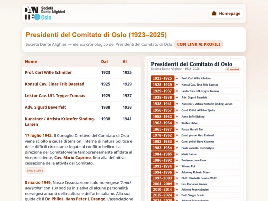 archivio/presidenti_danteoslo screenshot