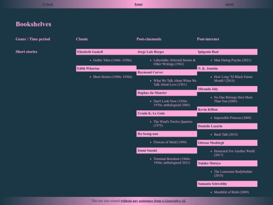 bookshelves screenshot