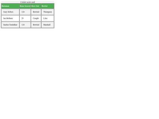 cricket-score-card screenshot