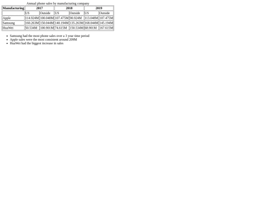 table_assigment screenshot