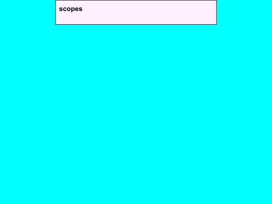 05-scope screenshot