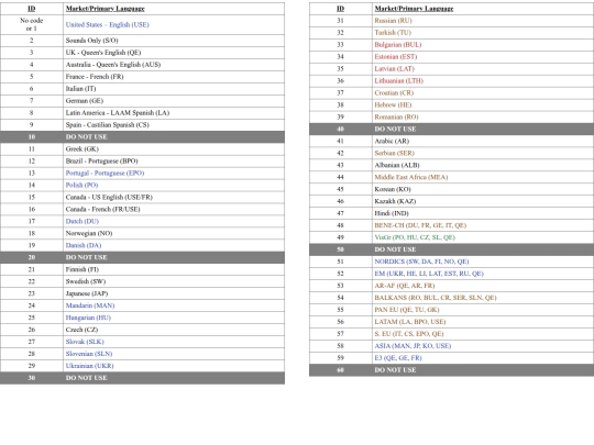 File_Exchange_0/TableLangOKv2 screenshot