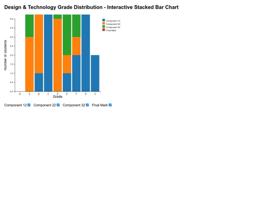 dataviz screenshot