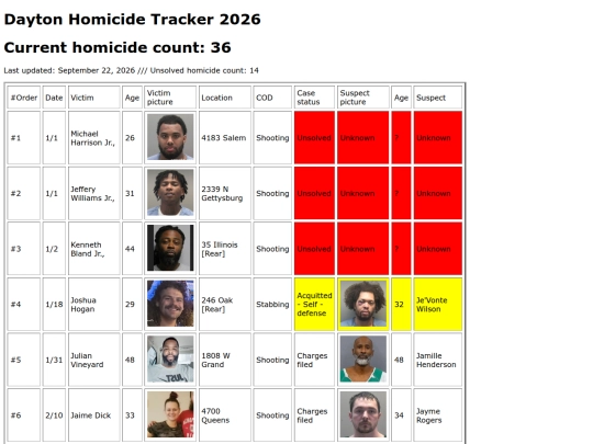 dayton/2026 screenshot
