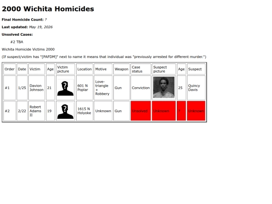 wichita/2000 screenshot