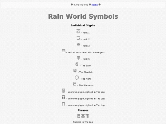 misc/rainworld_symbols screenshot