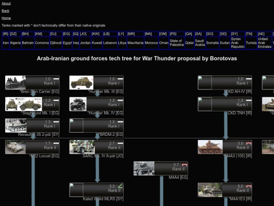 arab_wt screenshot