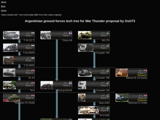 arg_wt screenshot
