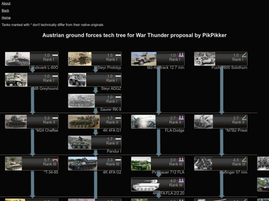 au_wt screenshot