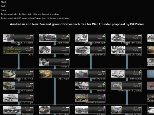 aus_wt screenshot