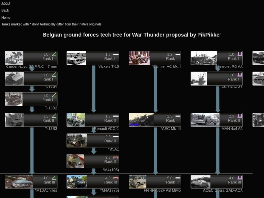bel_wt screenshot