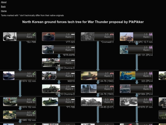 dprk_wt screenshot