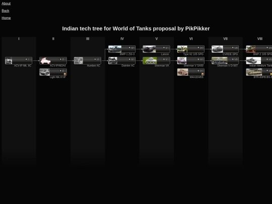 ind1 screenshot