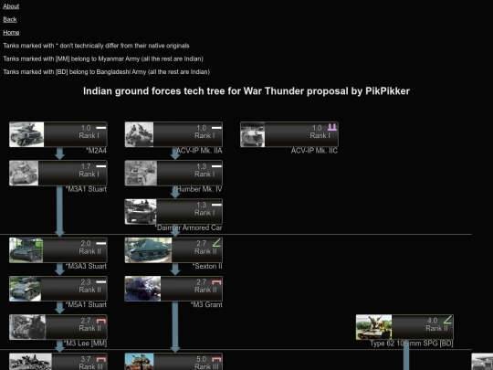 ind_wt screenshot