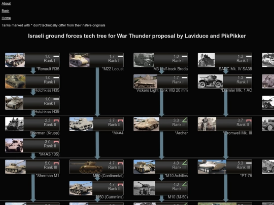 isr_wt screenshot
