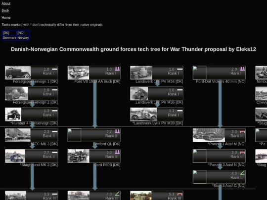 nor_wt screenshot