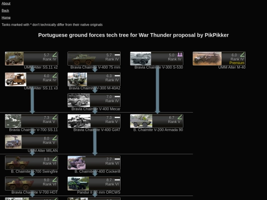 portu_wt screenshot