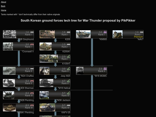 rok_wt screenshot