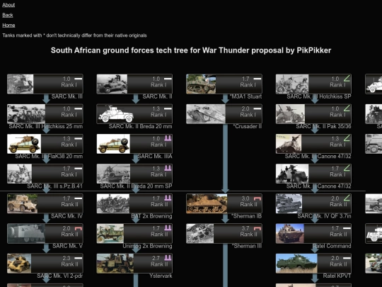 sa_wt screenshot