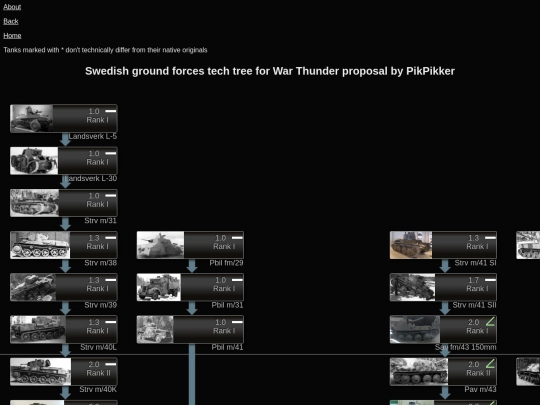 sw_wt screenshot