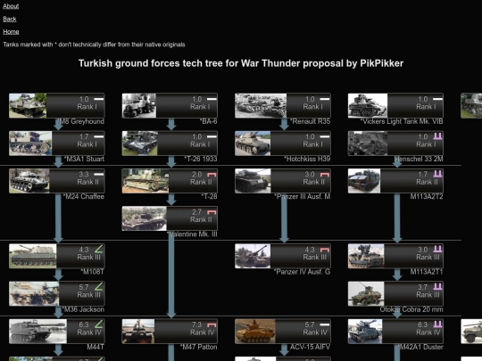 tur_wt screenshot