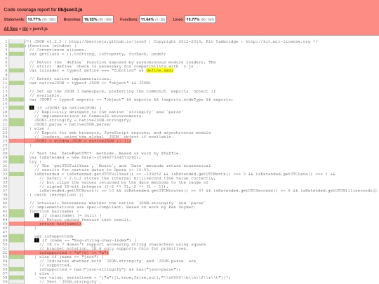 sumsquaresredux/server/node_modules/json3/coverage/lcov-report/lib/json3.js screenshot