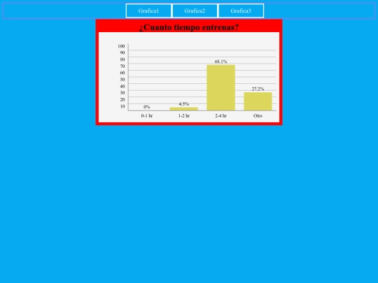 natalia abril chaparro gasca/Grafica 2 screenshot