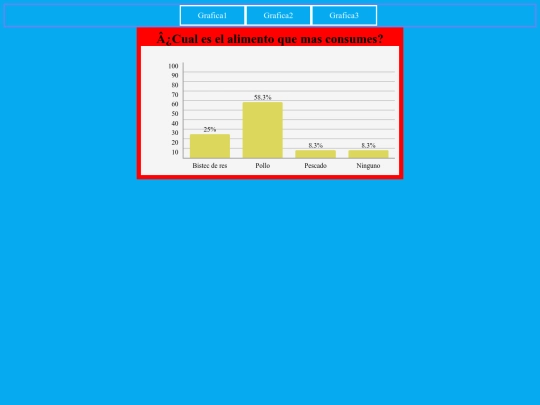 natalia abril chaparro gasca/Grafica 3 screenshot