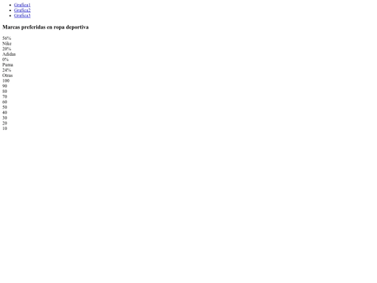 natalia abril chaparro gasca/Grafica screenshot