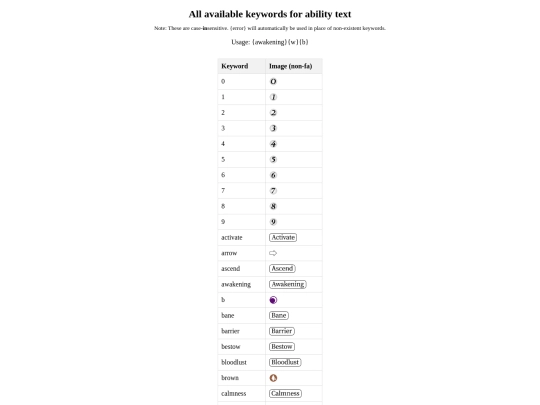 keywords screenshot
