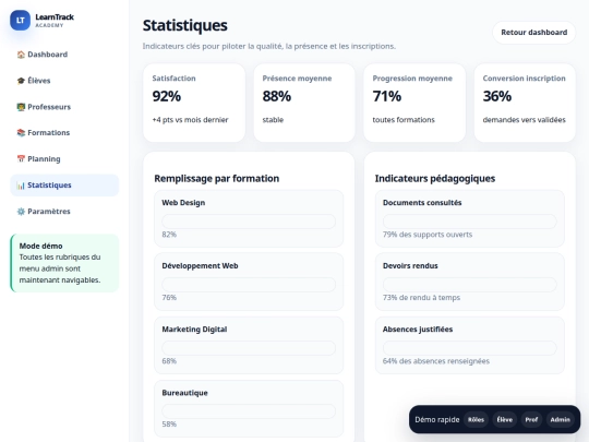 Virtus Camp/admin-statistiques screenshot