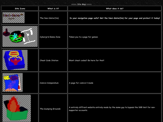 SiteMap screenshot
