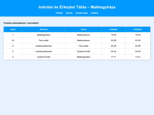 makkegyhaza/tabla screenshot