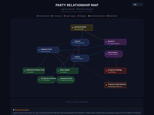 other-temp/m23_relationship-map_2 screenshot