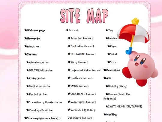 sitemap screenshot