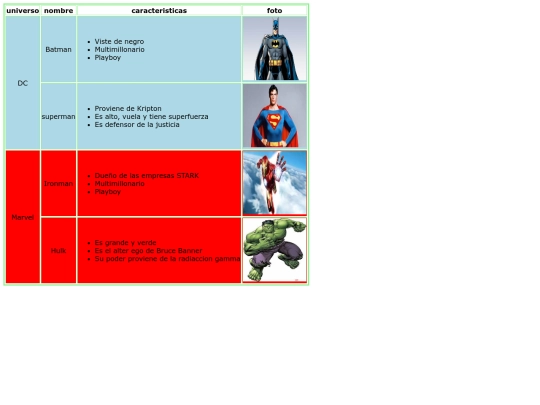 Imagenes/tablasuperheroes screenshot