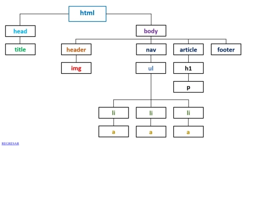 Opcionales/mod01Op02Arbol screenshot