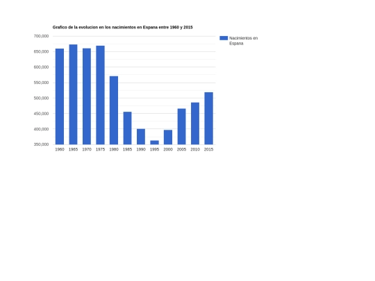 grafico screenshot