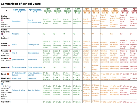 schoolyears screenshot