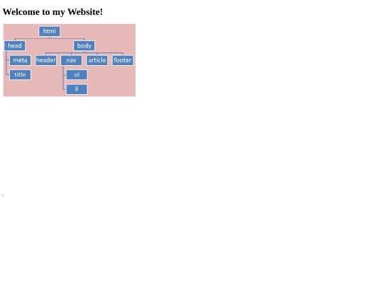 practica 02/trabajo screenshot